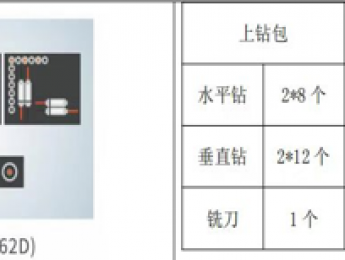 数控钻孔机 HB62D MÁY KHOAN CNC 上面两个钻包  下面一个钻包 2 túi khoan trên, 1 túi khoan dưới 