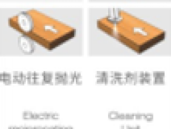 HD780PKQ 重型全自动高速封边机 Máy dán biên cao tốc tự động 45°